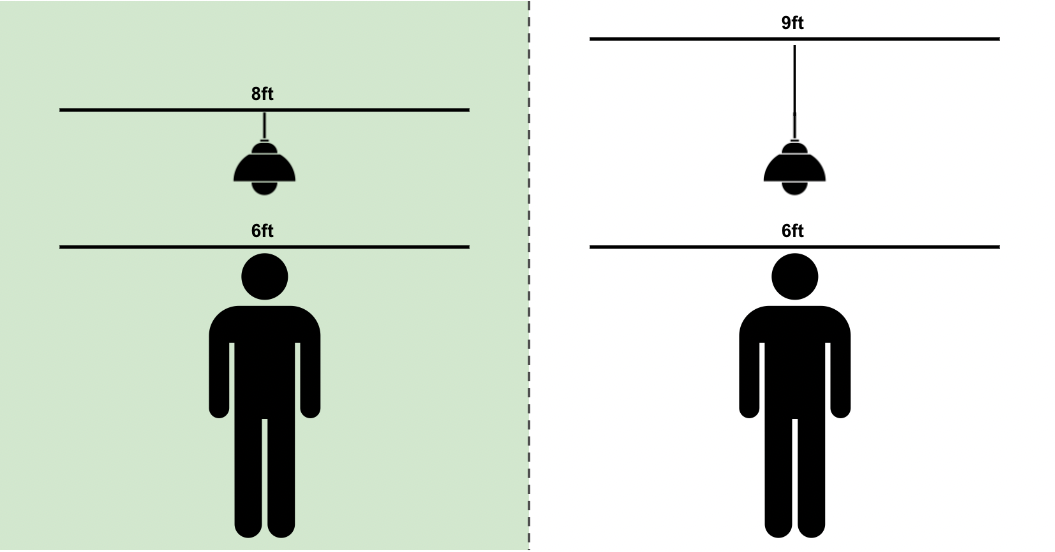 8' Flat Ceiling Height